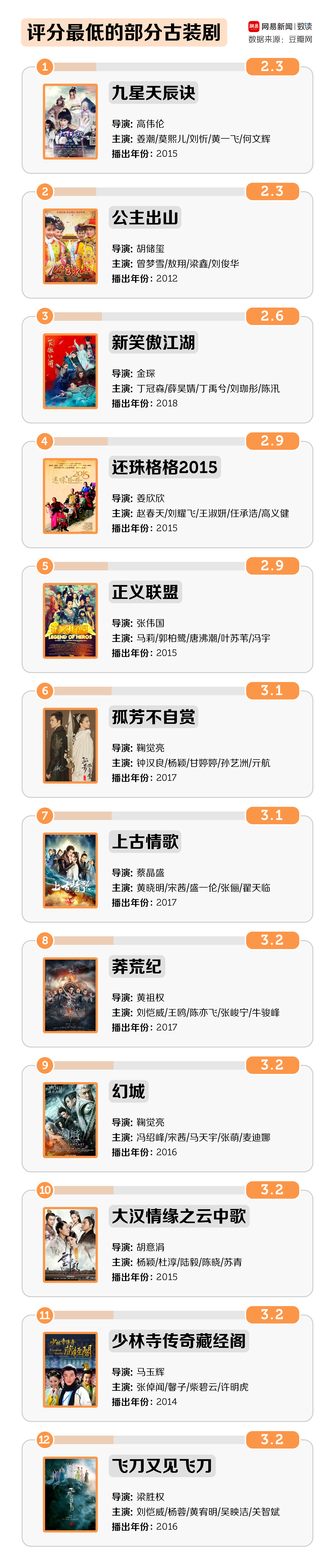 古装剧