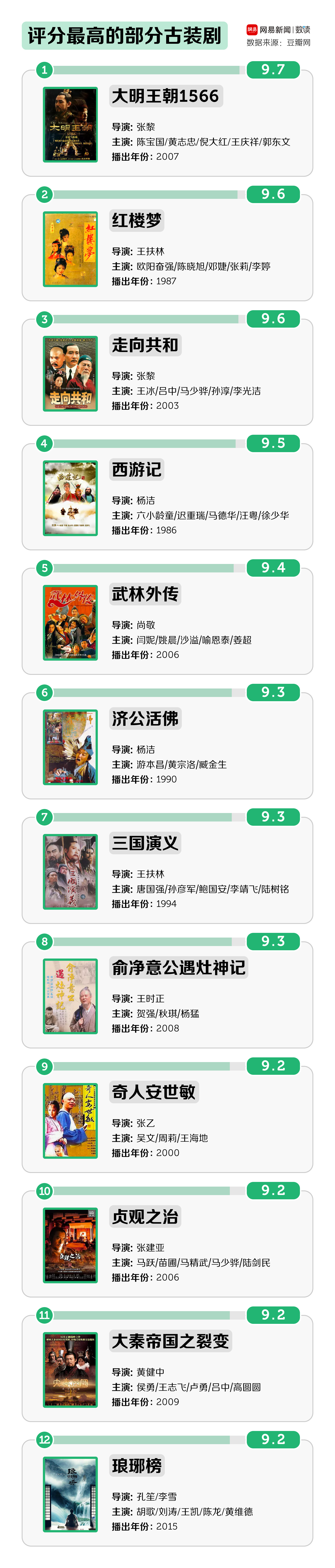 古装剧