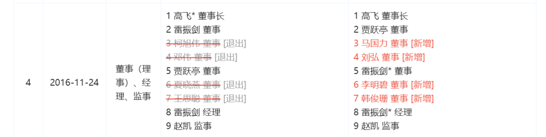 王思聪向贾跃亭讨债1亿  刘涛5千万投资打水漂