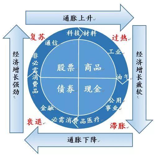 又一80后券商研究员猝亡！生前说：很累，金融圈“中年危机”远比你想的更残酷