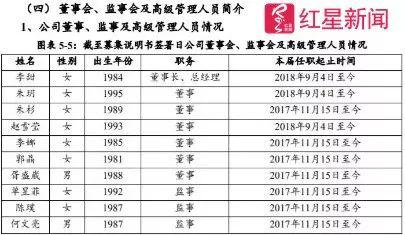 ▲西安高新控股有限公司的董事、监事  图据网络