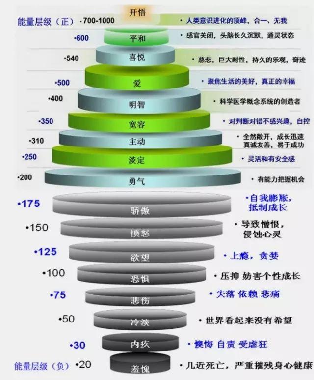 对人体最有害的情绪,竟然不是愤怒与悲伤?|可读