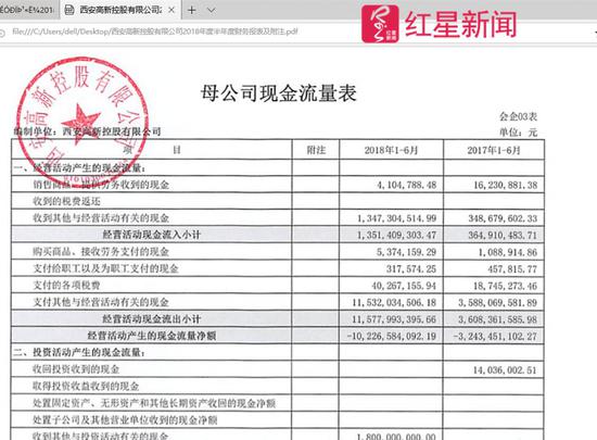 　▲西安高新控股的母公司现金流量表中显示，2018年1-6月，支付给职工以及为职工支付的现金为317574元   截图自西安高新控股2018年半年度财报