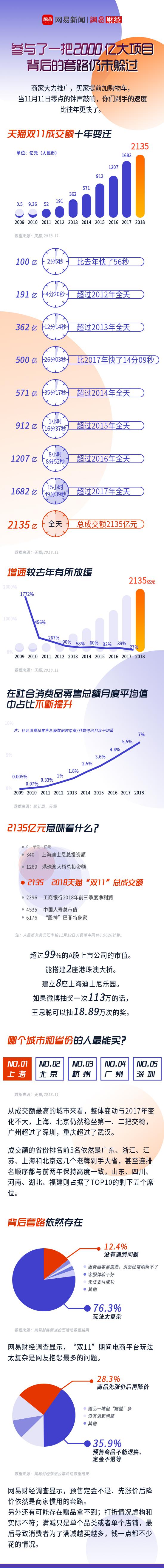 参与了一把2000亿大项目 背后的套路却仍未躲过