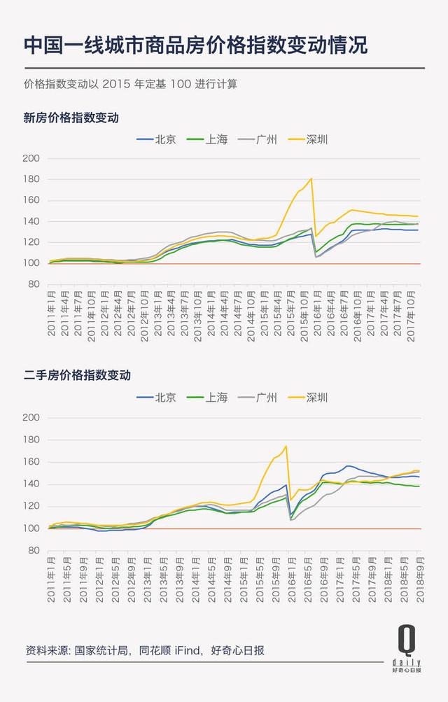 中国居民财富总额 18 年增长 1300%，但中位数最近没怎么变｜好奇心小数据