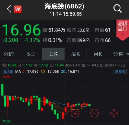 上市一月就拿1.5亿开“无人火锅店” 海底捞这次开玩“智慧段子”