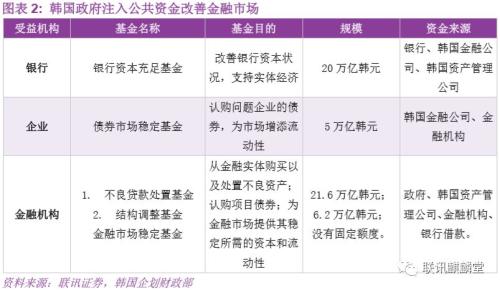反思韩国模式:亚洲金融危机、对外开放与财阀