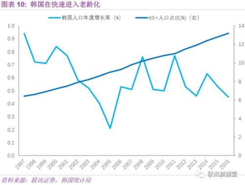反思韩国模式:亚洲金融危机、对外开放与财阀