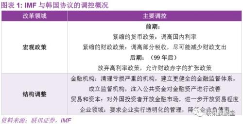 反思韩国模式:亚洲金融危机、对外开放与财阀