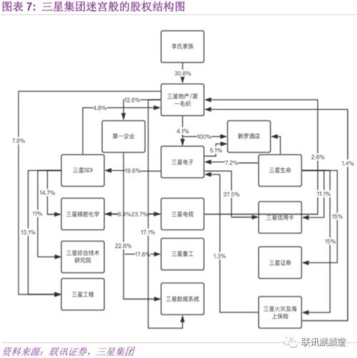 反思韩国模式:亚洲金融危机、对外开放与财阀
