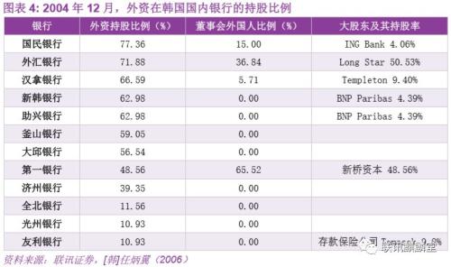 反思韩国模式:亚洲金融危机、对外开放与财阀