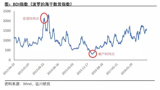 徐若瑄大S们不懂的“择偶经济学”，害惨那些嫁伪豪门女星