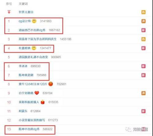 D&G辱华事件:24小时内亲手打造年度公关车祸现场