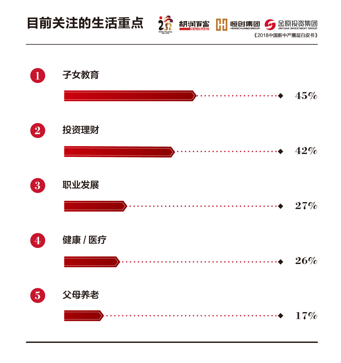 “新中产”财富画像：股票最受欢迎，投资房产和P2P意愿下降