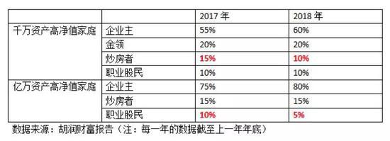 中国富豪们正在逃离股市和楼市？真相来了