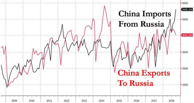 外媒：中俄等国或使美元崩溃达到突破点，世界去美元幕后推手出现
