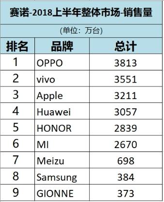 三星自曝陷入危机 手机霸主的位子还能坐多久？