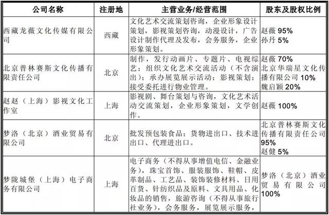 赵薇“胜利大逃亡”：轻处罚、永居新加坡