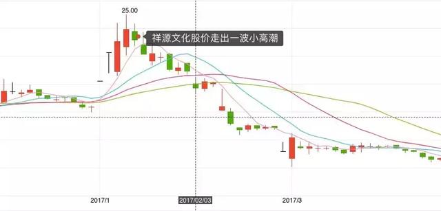 赵薇“胜利大逃亡”：轻处罚、永居新加坡