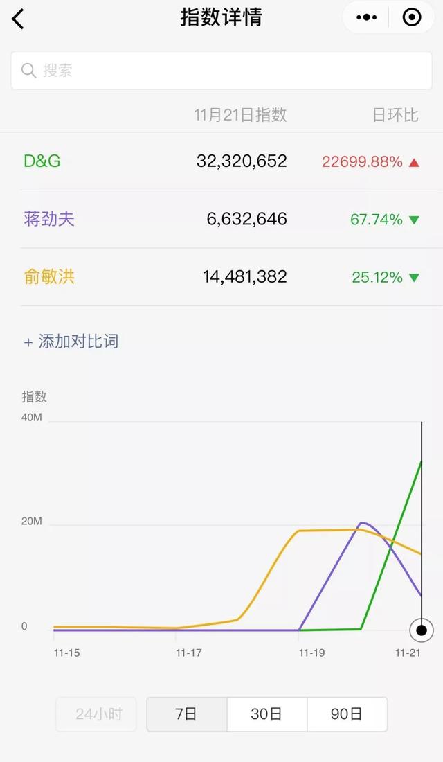D&G凉凉！创始人道歉的背后：当穷人开始购买奢侈品，富人却在悄悄转移目标