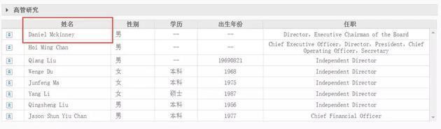 一家“收废品”的中国公司，竟用这种方式买下米开朗基罗名画