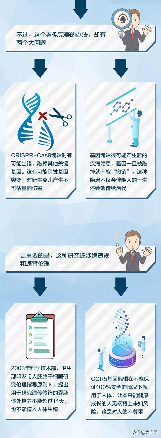 基因编辑原来是这么回事，一张图看懂了