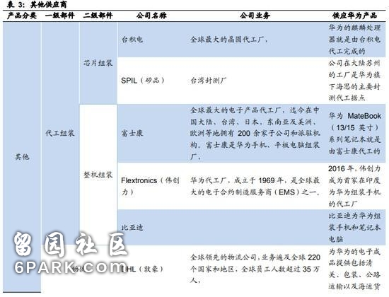 华为CFO孟晚舟被暂扣震动市场 5G概念股低开新海宜跌超7%！细数华为供应商名单