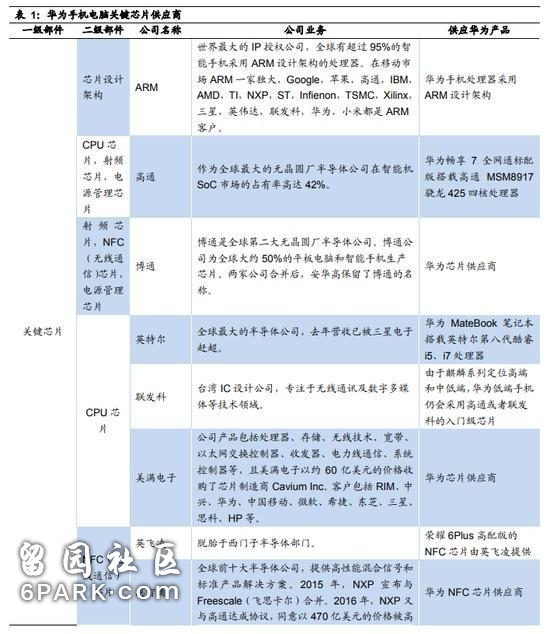 华为CFO孟晚舟被暂扣震动市场 5G概念股低开新海宜跌超7%！细数华为供应商名单