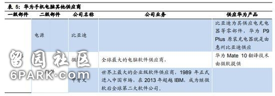 华为CFO孟晚舟被暂扣震动市场 5G概念股低开新海宜跌超7%！细数华为供应商名单