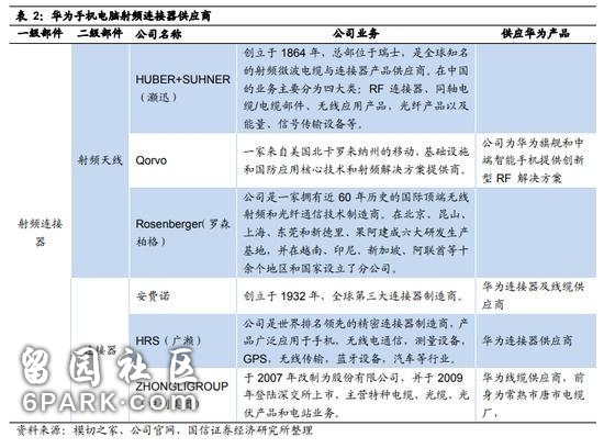 华为CFO孟晚舟被暂扣震动市场 5G概念股低开新海宜跌超7%！细数华为供应商名单