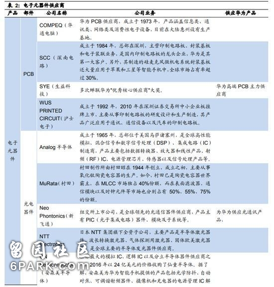 华为CFO孟晚舟被暂扣震动市场 5G概念股低开新海宜跌超7%！细数华为供应商名单