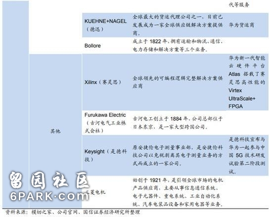 华为CFO孟晚舟被暂扣震动市场 5G概念股低开新海宜跌超7%！细数华为供应商名单