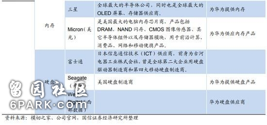 华为CFO孟晚舟被暂扣震动市场 5G概念股低开新海宜跌超7%！细数华为供应商名单