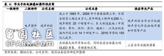 华为CFO孟晚舟被暂扣震动市场 5G概念股低开新海宜跌超7%！细数华为供应商名单