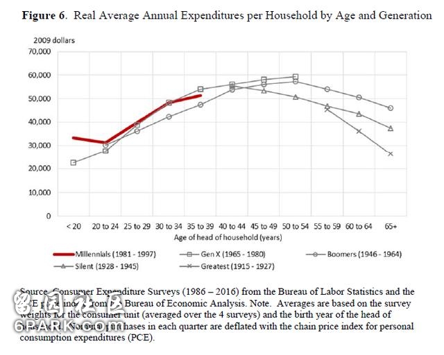 “拮据”的千禧一代：美国80、90后的经济现状