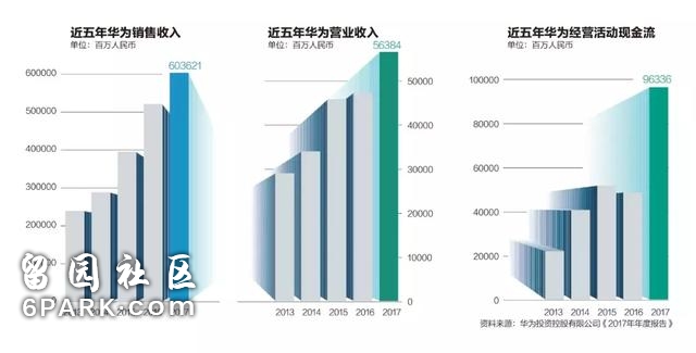 遭多国阻击围剿，华为动了谁的奶酪？