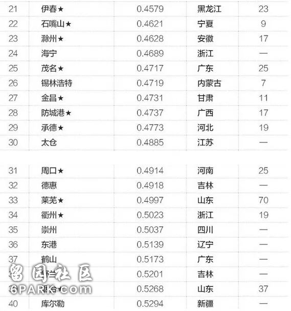 中国到底有多少空房子？刚刚，谜底揭开！