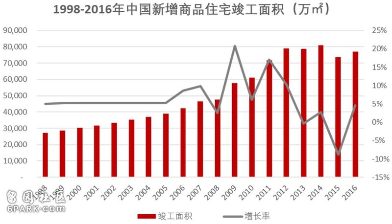 中国到底有多少空房子？刚刚，谜底揭开！