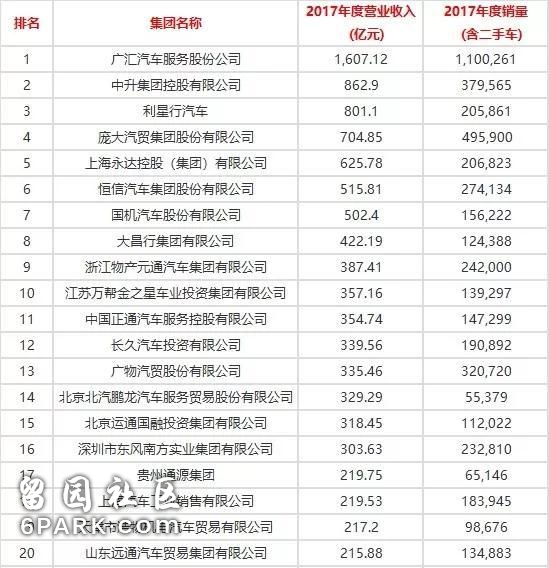 意味着中国前五大汽车经销商集团，至少有三家将与汽车之家断绝任何商业合作。