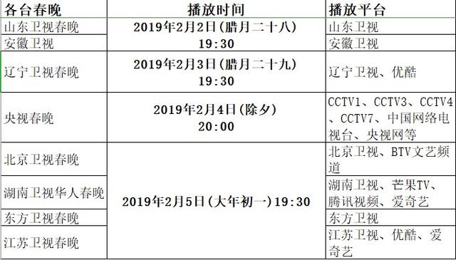央视、各卫视春晚时间表+春节电影清单，不容错过！