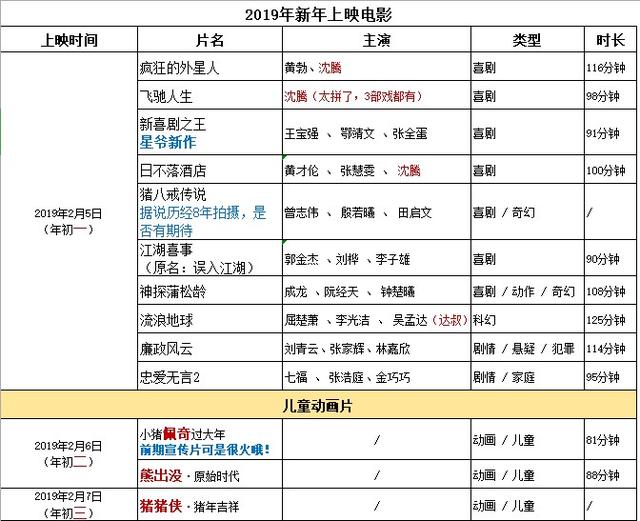 央视、各卫视春晚时间表+春节电影清单，不容错过！