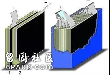 多层电极超级电容器示意图（图片来源：维基百科）