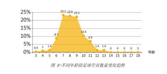 网易体育2018年《星火指南》的调研数据